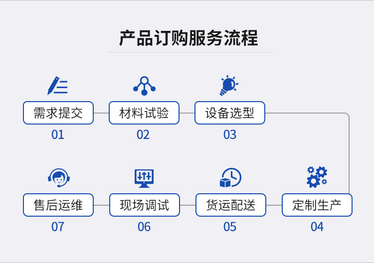 锂电池正极材料烧结炉