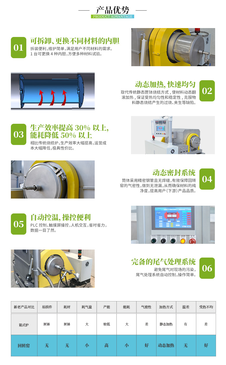 贝斯特bst3344游戏 回转窑